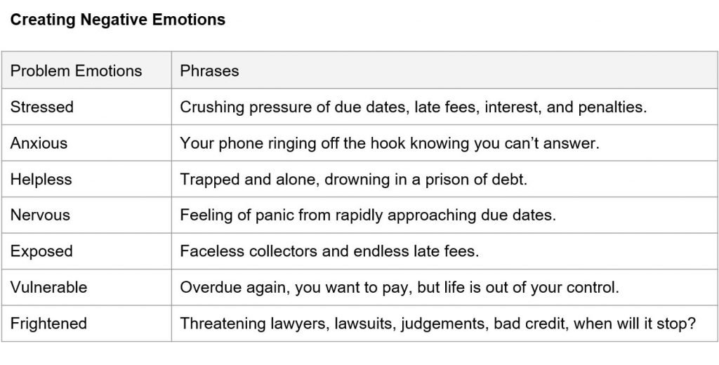 How to Create Negative Emotions for Copywriting and Advertising - Haptics Technomy