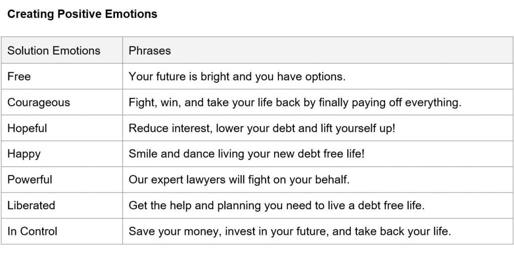 How to Create Positive Emotions for Copywriting and Advertising - Haptics Technomy