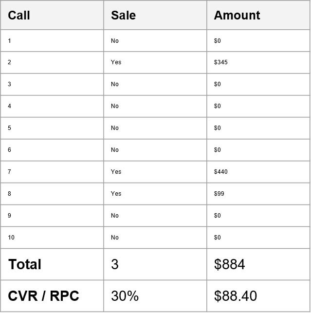 Determining your call quality