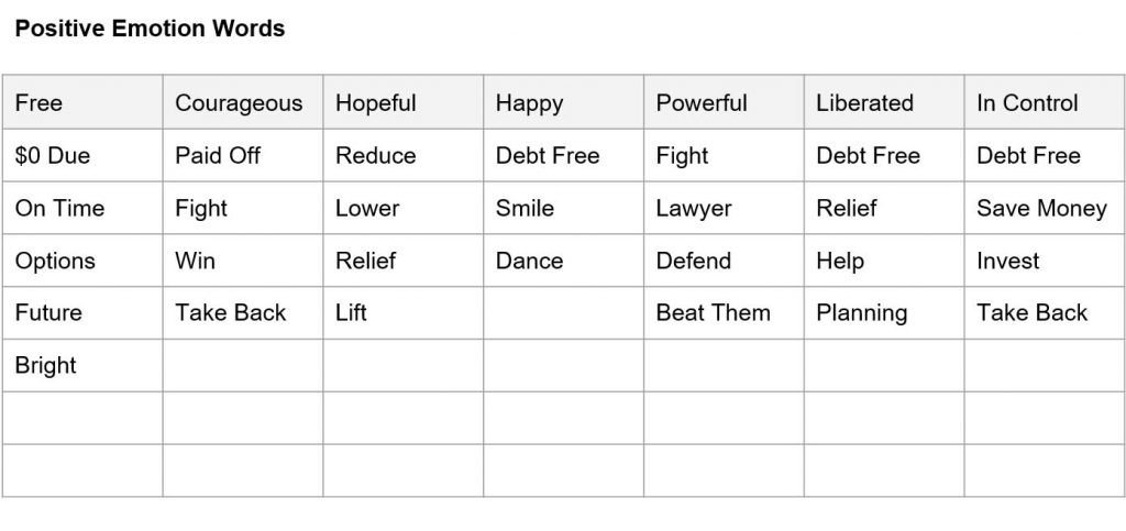 List of Positive Emotion Words for Copywriting and Advertising - Haptics Technomy