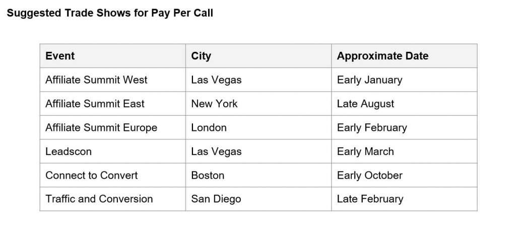 Recommended Trade Shows for Pay Per Call - Business Development for Pay Per Call